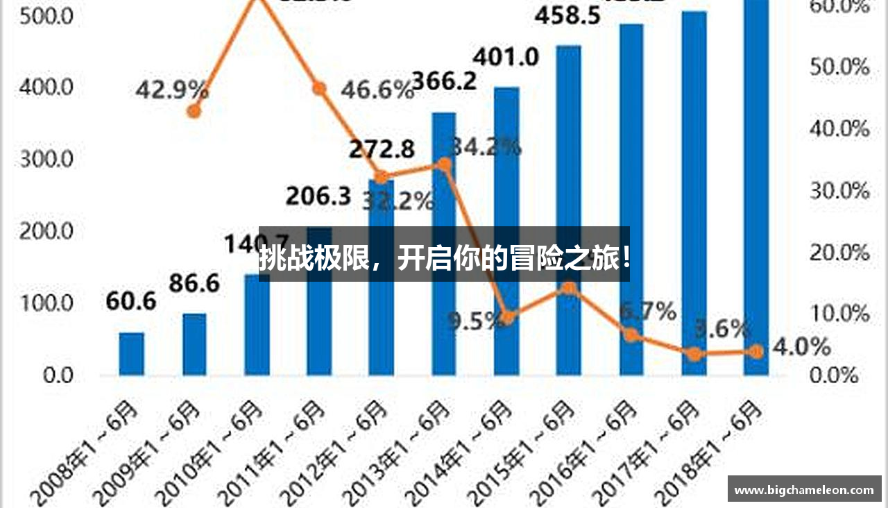 挑戰(zhàn)極限，開(kāi)啟你的冒險(xiǎn)之旅！